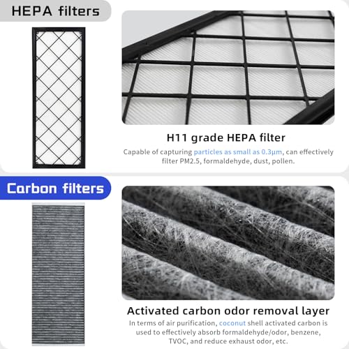 CYBERBEANS (4 Pack) HEPA Carbon Air Filter Kit Compatible with Tesla Model Y, Carbin Air Conditional Replacement with External Intake Activated Carbon 2020-2024/2025/2026 Juniper Accessories - Image 3