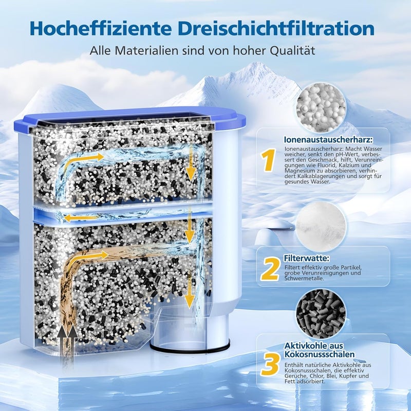 Caehomly Replacement Water Filter for Philips Aqua Clean CA6903/10 CA6903/22 CA6707/20 Fully Automatic Coffee Machine, Water Filter for Philips Saeco Aqua Clean Series (Pack of 8) - Image 3