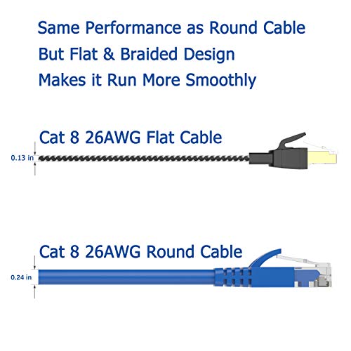 Orbram Cat 8 Ethernet Cable 10 ft, Nylon Braided High Speed Heavy Duty Cat8 Network LAN Patch Cord, 40Gbps 2000Mhz SFTP RJ45 Flat Internet Cable Shielded in Wall, Indoor&Outdoor for Modem/Router/Gaming/PC - Image 2