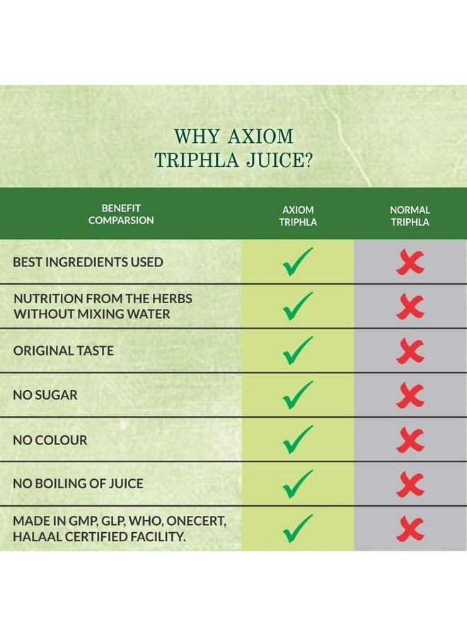 Axiom Triphla Swaras 1000 ml -Pack of 2 | No Added Sugar | WHO-GLP,GMP Certified Product (Triphla Swaras) - Image 5