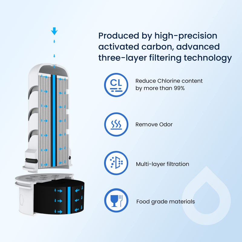 GLACIER FRESH Water Pitcher Filter Replacement for LS Home Dispenser and Pitcher Systems, Reduces Chlorine Taste and Odor, 2 Membrane Micro and 4 Activated Carbon + Ion Exchange Filter - Image 3