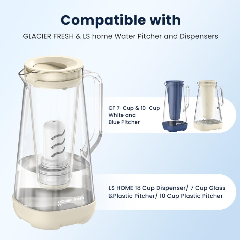 GLACIER FRESH Water Pitcher Filter Replacement for LS Home Dispenser and Pitcher Systems, Reduces Chlorine Taste and Odor, 2 Membrane Micro and 4 Activated Carbon + Ion Exchange Filter - Image 2
