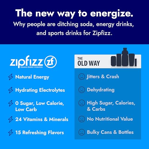 Zipfizz Daily Energy Drink Powder, Prickly Pear, 20 Pack | 3-in-1 Sustained Energy, Rapid Hydration, and Essential Vitamins | Sugar-Free | Electrolyte Powder | Contains Vitamin B-12 & Antioxidants - Image 5