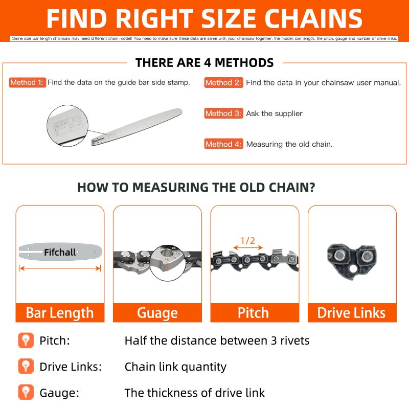 Fifchall 4 Pack 20 Inch Chainsaw Chain 3/8" Pitch .050" Gauge 72 Drive Links Fits Husqvarna 455 Rancher, 460 Rancher, Stihl MS391 MS311 33RS-72, Poulan PR5020 - E72 (4 Chains) - Image 5