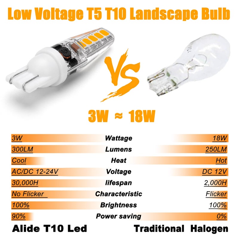 ALIDE 12 Volt Low Voltage Wedge Base Led Landscape Bulbs T5 T10 3W 300lm,T5 Malibu Path Garden Light Bulbs,921 922 912 194 168 T10 RV Camper Trailer Motorhome Marine Boat Dome Light,2700K Warm White,10 Pack - Image 4