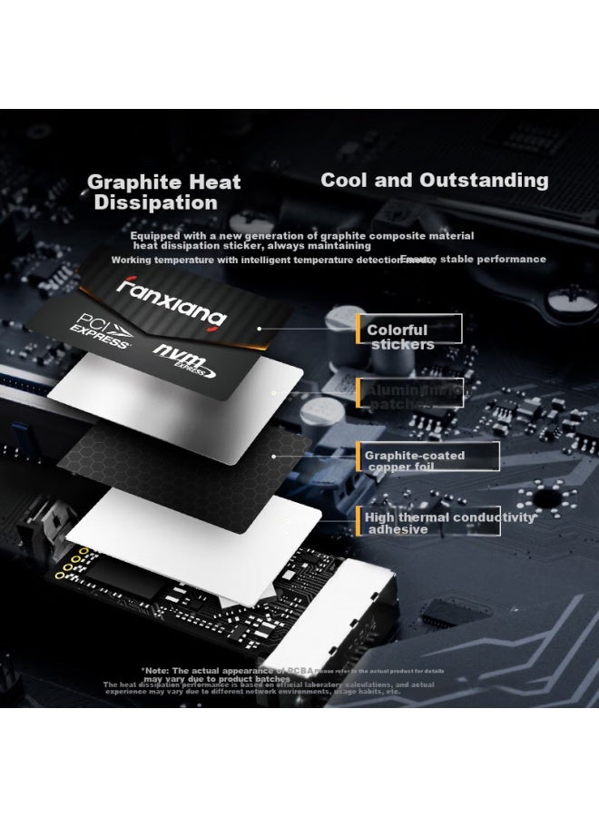 fanxiang Fanxiang 1Tb Ssd, M.2 Interface, Nvme Protocol, Pcie 4.0, 2242 Small Size, Compatible With Steam Deck Handheld, Laptop, And Gaming Console, S642 - Image 1