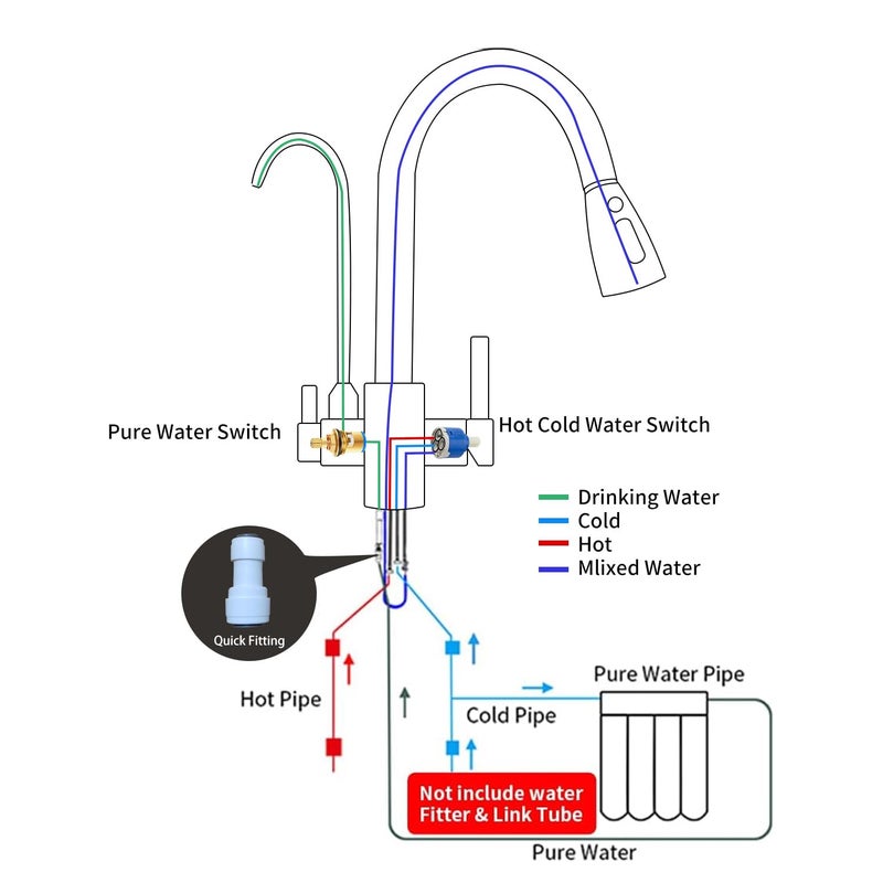 SoliForge Kitchen Sink Faucet with Pull - Down Sprayer, 2 - Handle 3 - in - 1 Kitchen Sink Filter Faucet, Cold and Hot Mixer Drinking Water Faucet (3-in-1 Filter Faucet, Brushed Nickel-1) - Image 4