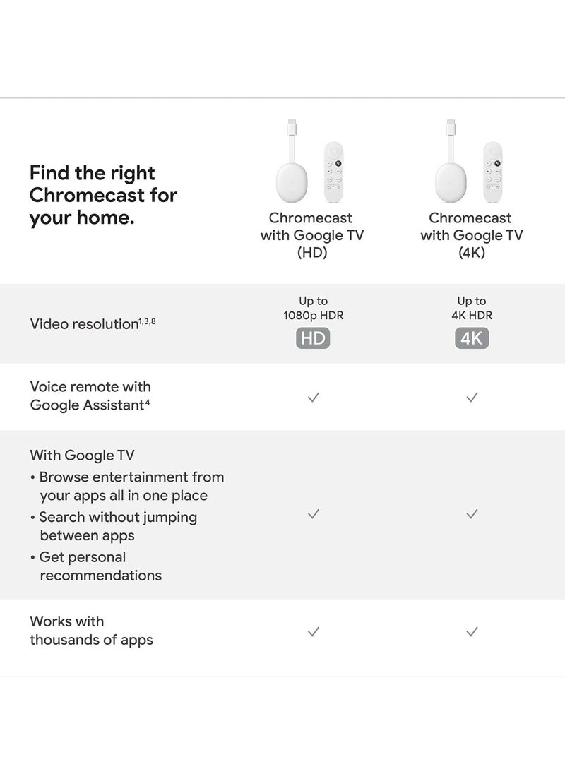 Generic - Google Chromecast with Google TV 4К Media Streamer with Google Assistant - Image 1