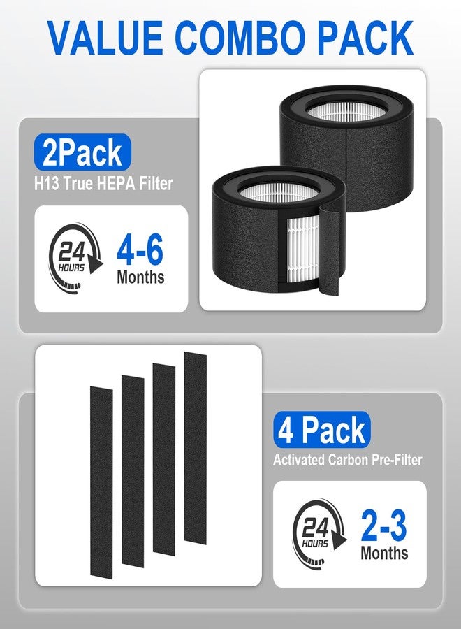APRIL-FLOWER Z-1000 Filter Replacement, Compatible with TruSens Z-1000 Air Puri-Fier Small Room, Part Number AFH-Z1000-01, with 2 Pack Filters + 4 Extra Activated Carbon Pre-Filters - Image 4