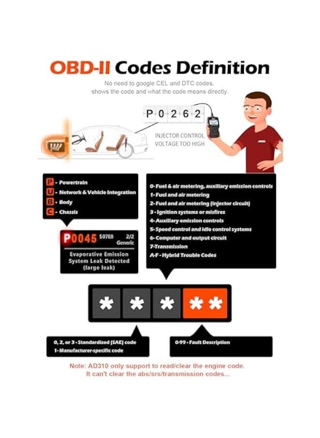 Generic - AD310 Classic Enhanced Universal OBD II Scanner Car Engine Fault Code Reader CAN Diagnostic Scan Tool, Read and Clear Error Codes for 1996 or Newer OBD2 Protocol Vehicle (Black) - Image 1