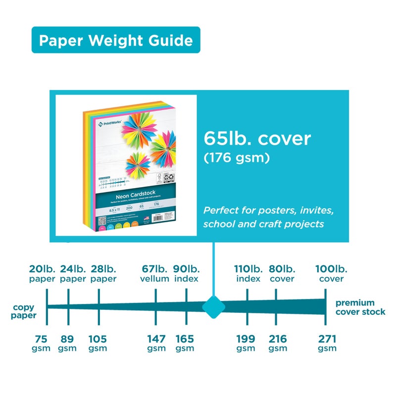 PrintWorks Neon Cardstock 8.5" x 11" - 200 Sheets - 5 Assorted Fluorescent Colors - Ideal for School & Craft Projects - 65 lb/176 gsm - Made in the USA - FSCÂ® Certified (00597) - Image 3