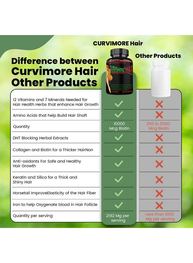 MARINANATURALS CURVIMORE Hair Growth, Hair Loss Mixture. Biotin 10000mcg, Keratin, Collagen, Silica, Horsetail + 35 Vitamins, Minerals, Amino Acids and Herbs. 60 Tablets - Image 3