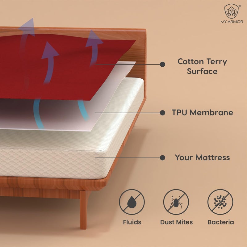 MY ARMOR Waterproof Mattress Protector King Size 78x72, 6.5x6 feet, Double Bed Protector Sheet Cover, Breathable and Hypoallergenic Ultra Soft Fitted Terry Cotton Fabric, Elastic Skirting, Maroon  - Image 4