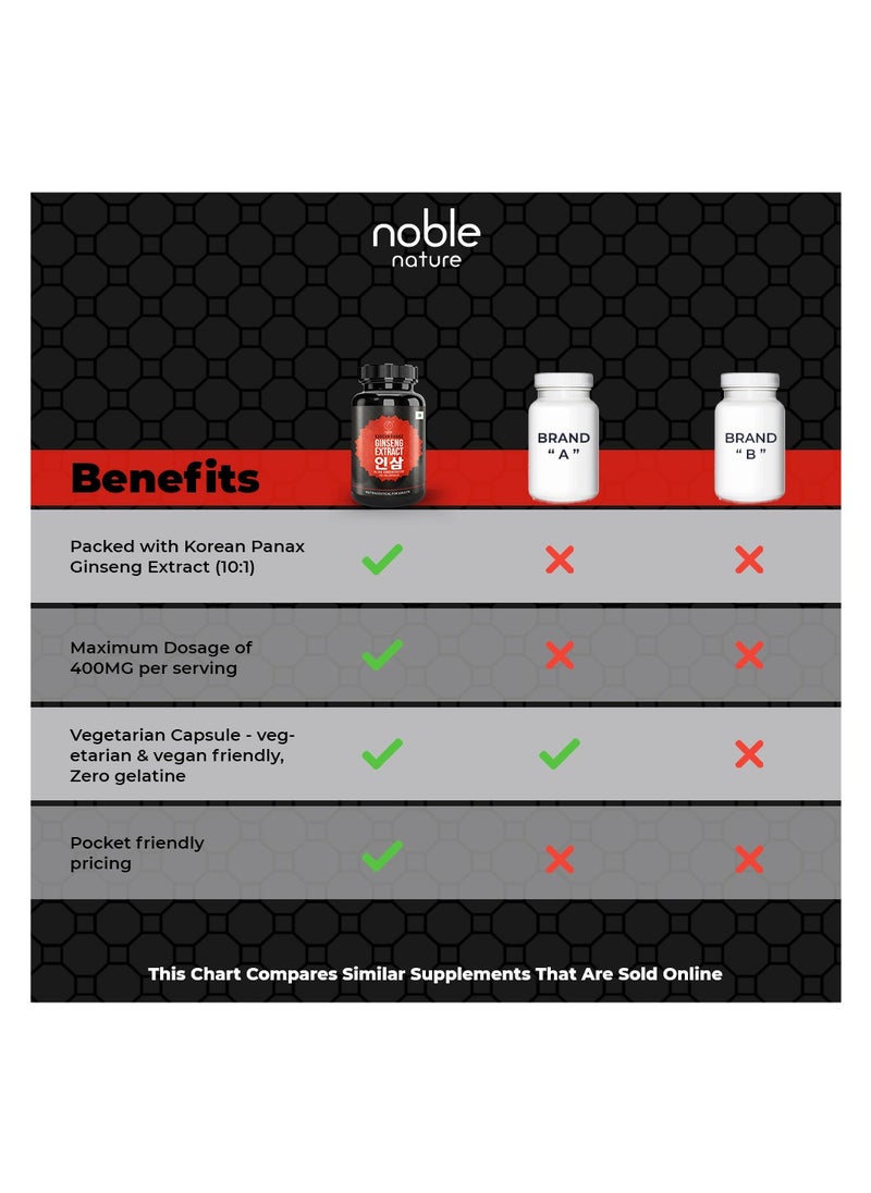 noble nature - Korean Panax Ginseng Extract, Supports Immune Health, Ultra Concentrated - 120 Veg Capsules - Image 1