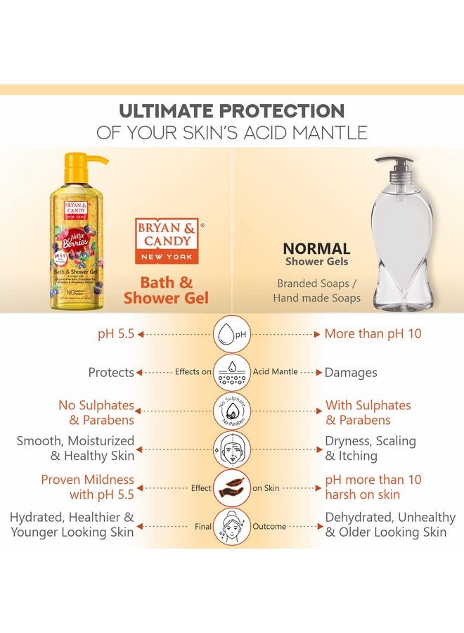 Bryan & Candy Shower Gel with Aloe Vera. Gentle, Moisturizing Body Wash for Soft, Supple Skin (Nottie Berries Shower Gel, 500ml) - Image 4