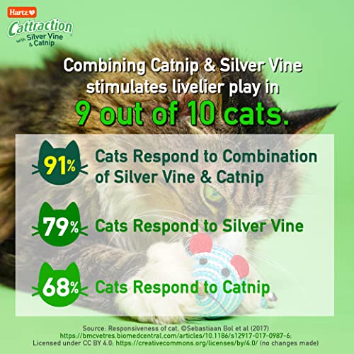 Hartz Cattraction with Silver Vine & Catnip Crinkle Mice, 10 Count - Image 4