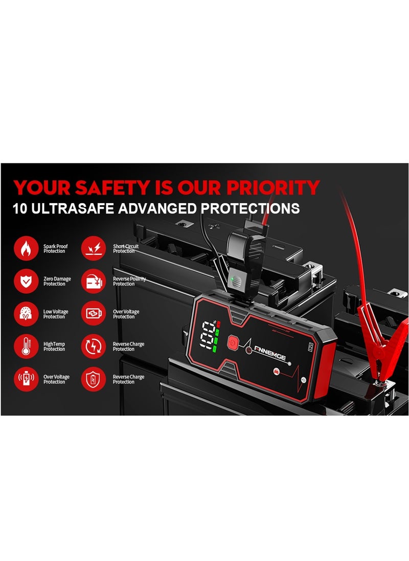 FNNEMGE - Car Jump Starter 5000A Peak 23800mAh 12V Jump Starter Battery Pack(Up to All Gas, 8L Diesel Engine), with USB Charge Output Port, LED Light, HD Large Screen. - Image 1