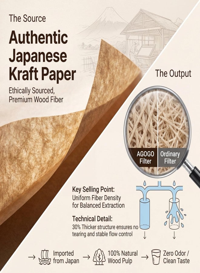 AGOGO Square Coffee Filters for Pour Over Maker (Unfolded), 100% Japanese Wood Fiber Natural Paper, Compatible with Chemex 8/10/13 Cup, DIY Foldable Design, Unbleached Natural, 100 Count - Image 2