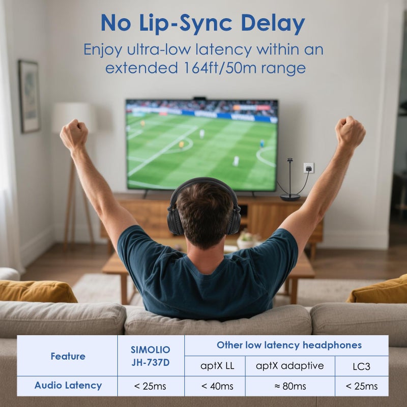 SIMOLIO 737D Plus TV Headphones Wireless for Seniors with Cinema & Clear Dialog Mode, Volume Boosted Wireless Bluetooth Headphones for Television Watching, No Latency, TV & Bluetooth Mode, 164FT/50M - Image 4