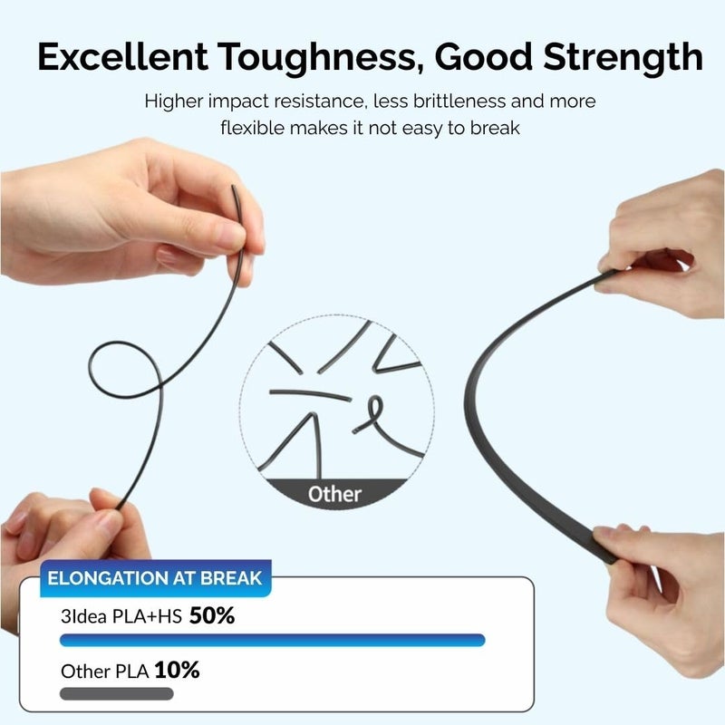 3idea PLA+ HS Premium High Speed 3D Printing Filament, Black 1.75mm, Net Weight-5kg - Image 5