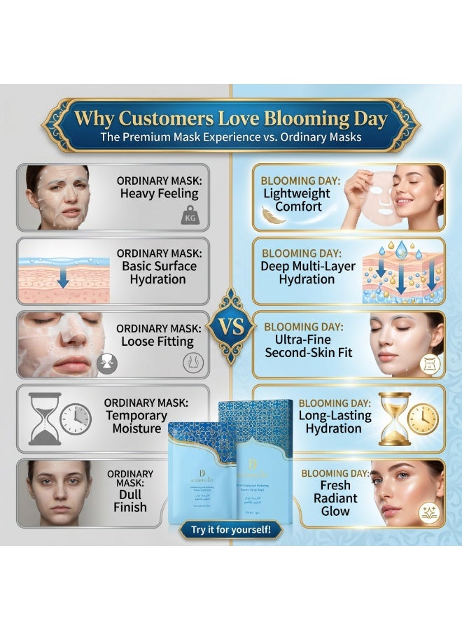 Blooming Day Hydra Radiance Hydrating Sheet Mask 23ml × 5 Pcs – Niacinamide Moisturizing Facial Mask for Dry & Dull Skin, Lightweight Essence Face Mask for Smooth & Glowing Skin - Image 4