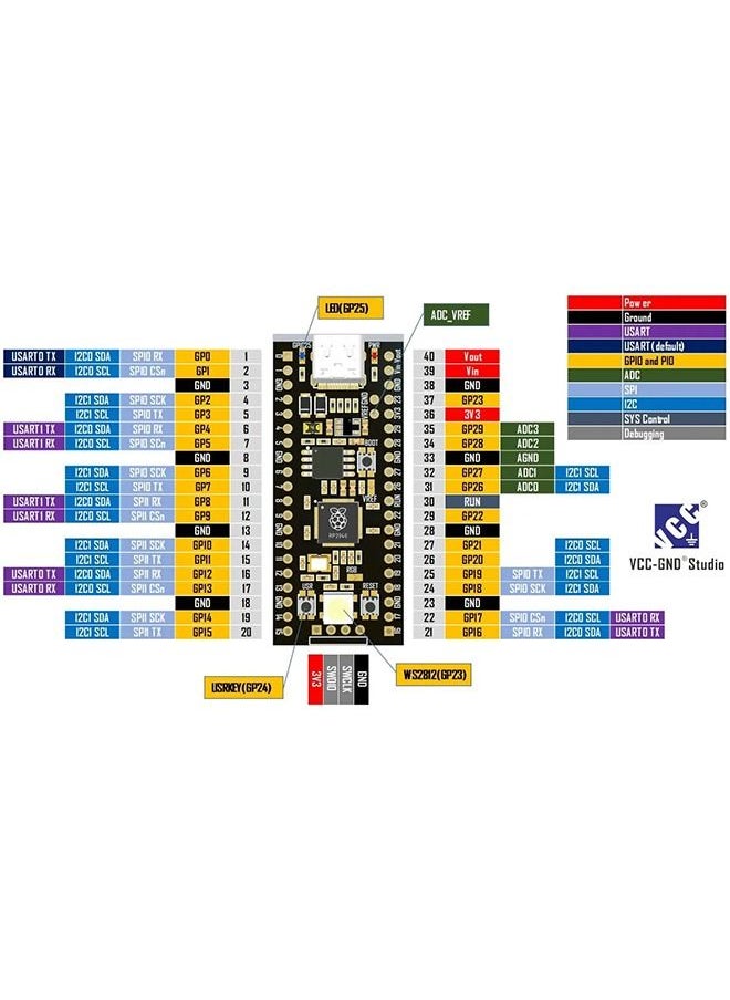 Generic - YD-RP2040 VCC-GND Studio Microcontroller Board - Image 1