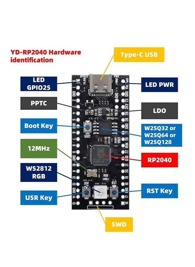Generic - YD-RP2040 VCC-GND Studio Microcontroller Board - Image 1