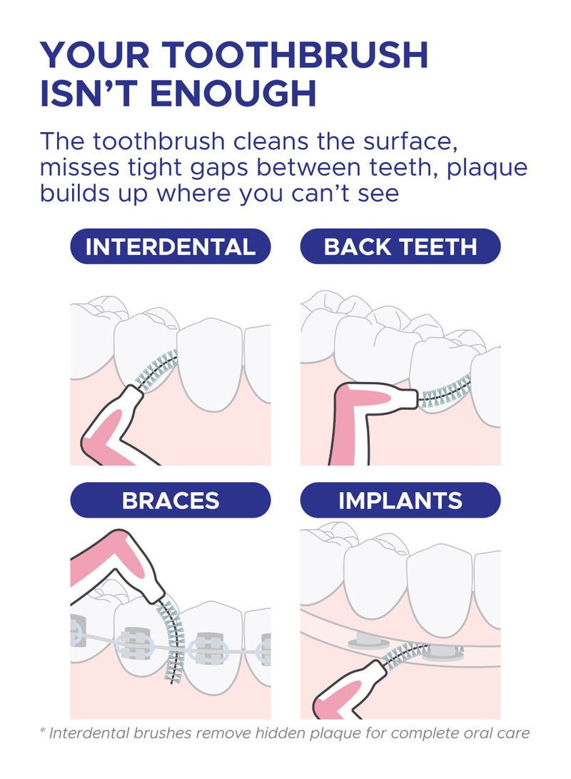PESITRO ANGLE Interdental Brush Size 0 (0.6 mm) | Ultra-Fine Cleaning for Very Tight Gaps & Sensitive Gums - Image 4