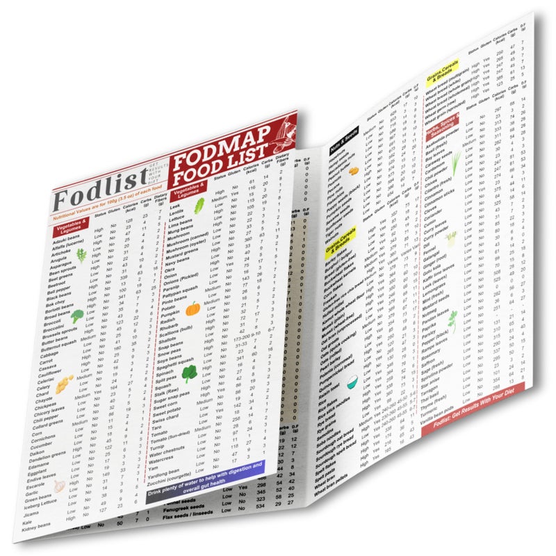 Fodlist Fodmap Chart. Low Fodmap Food list Chart for Grocery & Nutrition that Supports Gut Health, IBS Relief, and Enhances the Elimination Diet. Pamphlet, Laminated, 8"x11" - Image 1