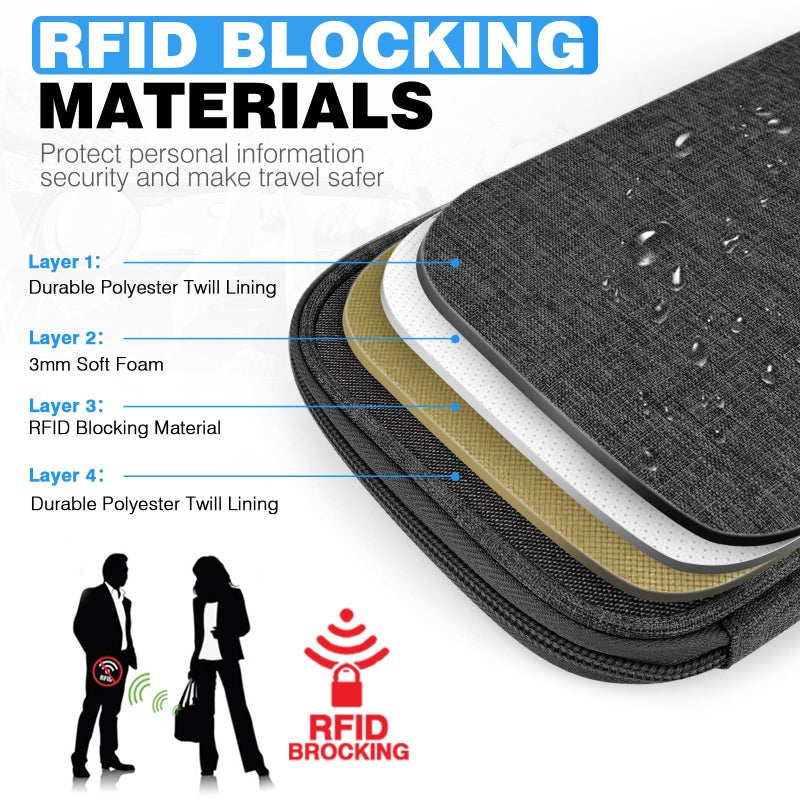 HOHOM Passport Holder Family RFID Travel Document Organizer for Women Waterproof Passport Wallet Men Portable Case for Cards, Boarding Pass, ID, Money, Tickets with Zipper - Image 5