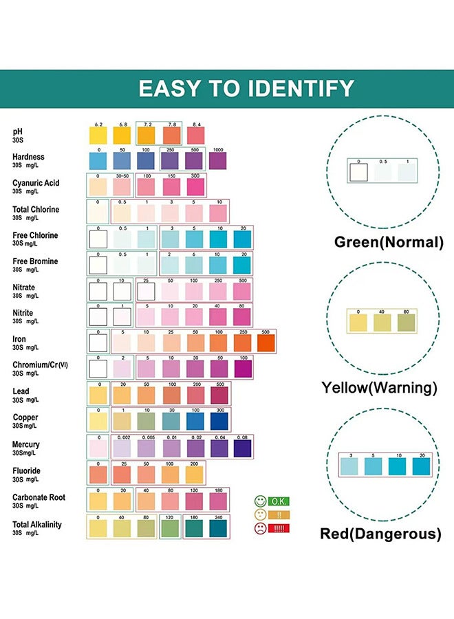 مجموعة اختبار مياه فاخرة 16 في 1 - 100 قطعة من شرائط اختبار جودة المياه المنزلية للآبار ومجموعة اختبار الصنبور - اختبار درجة الحموضة والصلابة والكلور والرصاص والحديد والنحاس والنترات والنتريت وما إلى ذلك لمياه الشرب في الصنبور وحوض السمك وحمام السباحة - Image 2