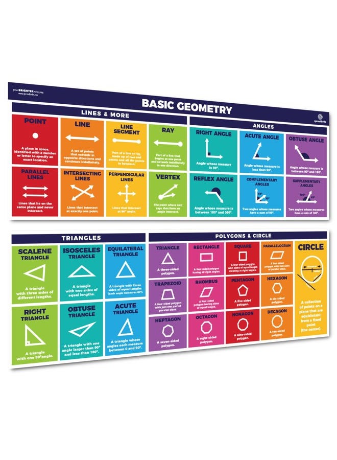 Sproutbrite Educational Math Posters Geometry Lines Shapes Triangles Angles Mathematics Themes Classroom Banner Decorations for Teachers (Paper) - Image 1