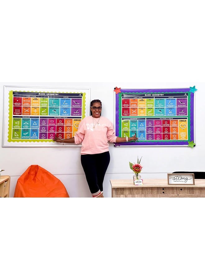 Sproutbrite Educational Math Posters Geometry Lines Shapes Triangles Angles Mathematics Themes Classroom Banner Decorations for Teachers (Paper) - Image 5