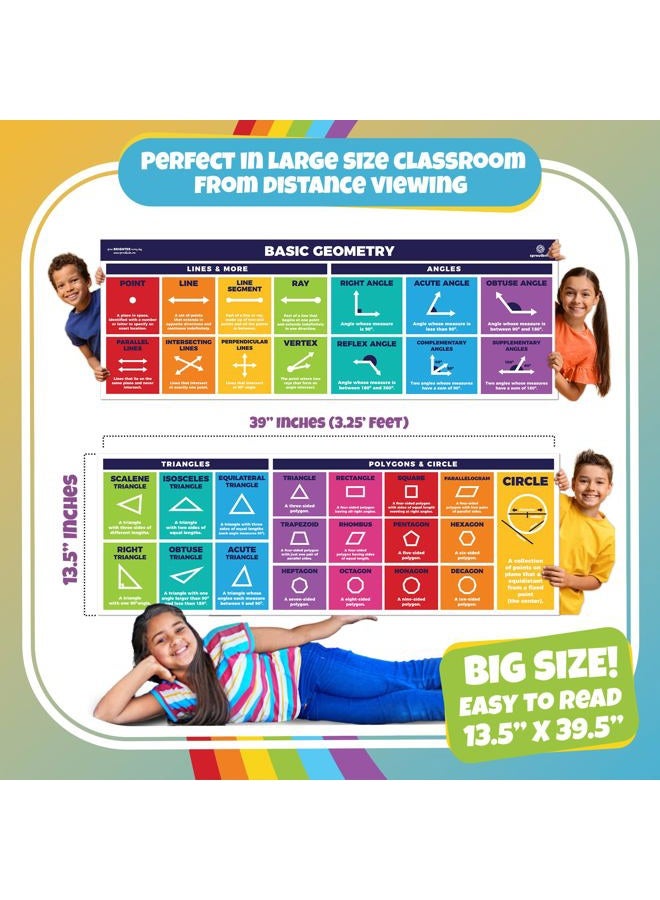 Sproutbrite Educational Math Posters Geometry Lines Shapes Triangles Angles Mathematics Themes Classroom Banner Decorations for Teachers (Paper) - Image 2