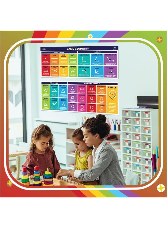 Sproutbrite Educational Math Posters Geometry Lines Shapes Triangles Angles Mathematics Themes Classroom Banner Decorations for Teachers (Paper) - Image 3