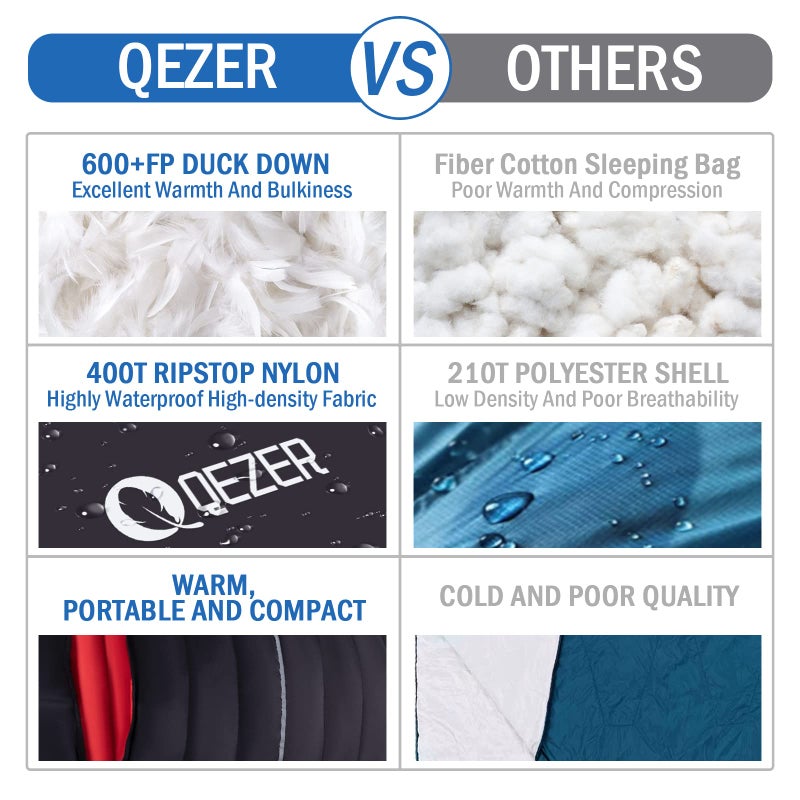 Qezer Down Sleeping Bag For Adults 600 Fill Power Down Sleeping Bag Cold Weather Ultralight Sleeping Bag With Compression Sack For Backpacking  Camping  Hiking (500G Down Filling-Black-Right Zip) - Image 5