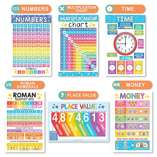 Hadley Designs Math Posters for Elementary School – Multiplication Chart Poster, Place Value Chart for Classroom Wall, Colorful Math Classroom Decor - Image 5