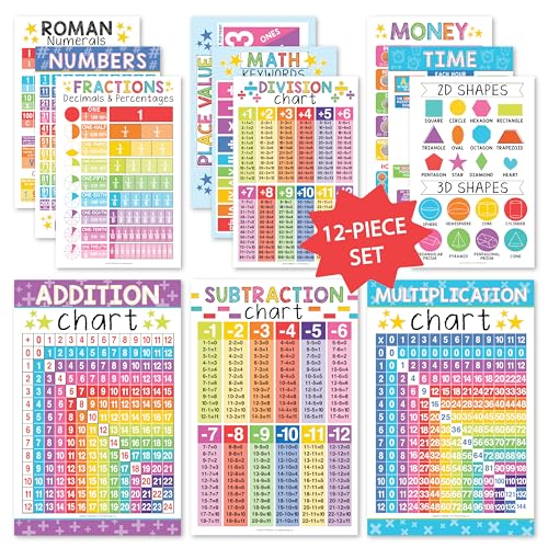 Hadley Designs Math Posters for Elementary School – Multiplication Chart Poster, Place Value Chart for Classroom Wall, Colorful Math Classroom Decor - Image 1