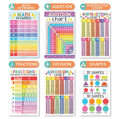Hadley Designs Math Posters for Elementary School – Multiplication Chart Poster, Place Value Chart for Classroom Wall, Colorful Math Classroom Decor - Image 4