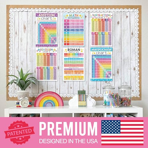 Hadley Designs Math Posters for Elementary School – Multiplication Chart Poster, Place Value Chart for Classroom Wall, Colorful Math Classroom Decor - Image 3