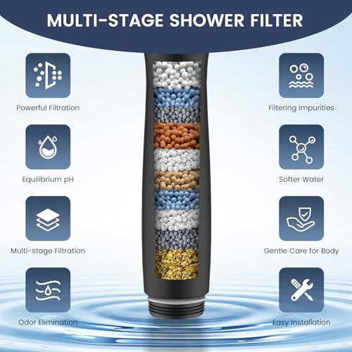 FEELSO Shower Filter for Handheld Shower Head, 2 Pack Replacement Filters for Hard Water Remove Chlorine and Harmful Substances - Only Work with Shower Head B0DHXQRDSH -Model Number 72210BC - Image 5