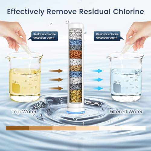 FEELSO Shower Filter for Handheld Shower Head, 2 Pack Replacement Filters for Hard Water Remove Chlorine and Harmful Substances - Only Work with Shower Head B0DHXQRDSH -Model Number 72210BC - Image 3