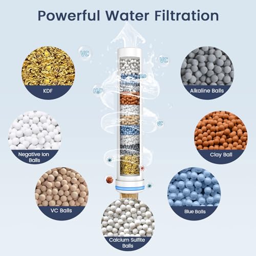 FEELSO Shower Filter for Handheld Shower Head, 2 Pack Replacement Filters for Hard Water Remove Chlorine and Harmful Substances - Only Work with Shower Head B0DHXQRDSH -Model Number 72210BC - Image 2