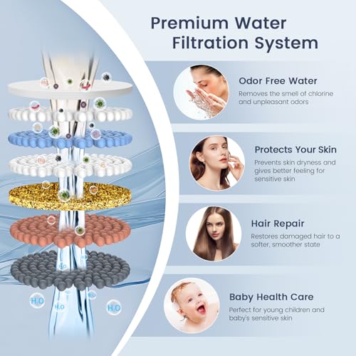 FEELSO Shower Filter for Handheld Shower Head, 2 Pack Replacement Filters for Hard Water Remove Chlorine and Harmful Substances - Only Work with Shower Head B0DHXQRDSH -Model Number 72210BC - Image 4