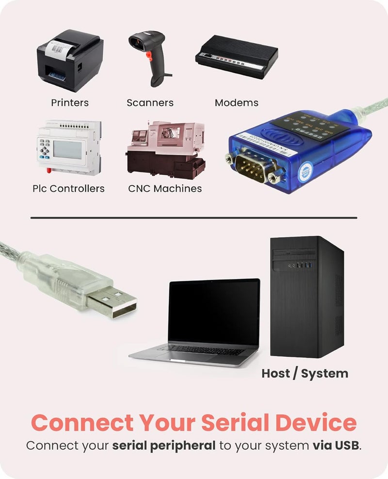 Gearmo USB to Serial RS-232 Adapter with LED Indicators, FTDI Chipset, Supports Windows 11/10/8.1/8/7, Mac OS X 10.6 and Above - Image 2