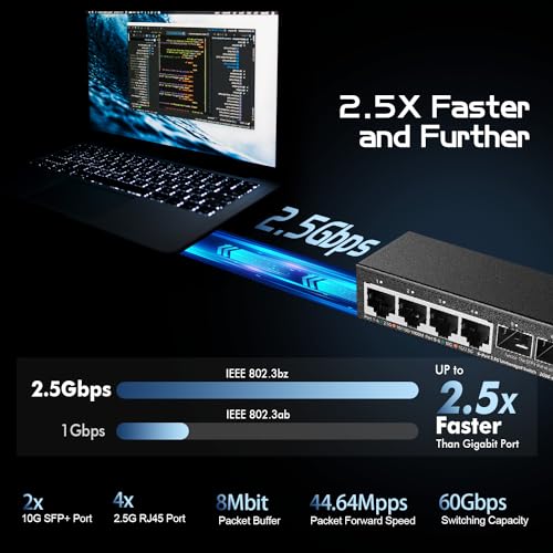 Binardat 4 Port 2.5G Switch with 2x10G SFP, 4x2.5 Gigabit Ethernet Ports, Ultra-Mini Size, Support Vlan, Metal Unmanaged Multi-Gigabit Desktop/Wallmount Network Switch - Image 3
