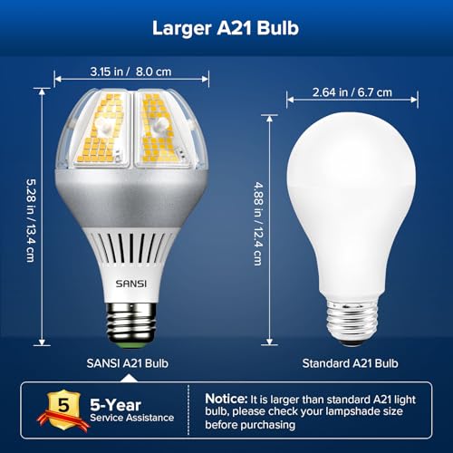 SANSI 6500 Lumens A21 LED Light Bulb Bright 450W Equivalent E26 LED Bulb 5000K Daylight NonDimmable 25000Hour Lifetime Safe 35W Bulb for Home Workspace - Image 3