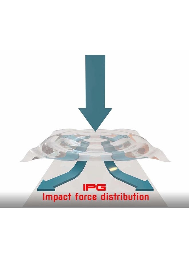 IPG for Hyperkin VR Virtual Reality System CV1 Lens Screen Protector for Oculus Rift (2 Protectors) - Image 3