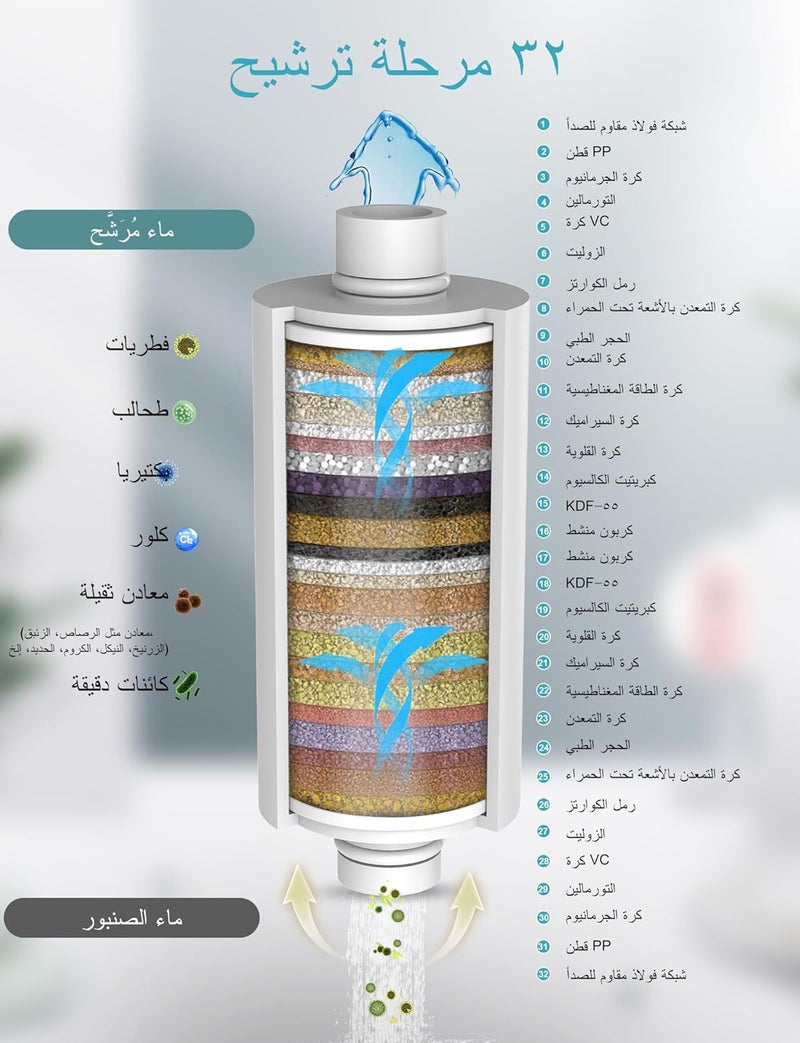 FEELSO فلتر دش FEELSO 32 مرحلة مع خرطوشة فلتر إضافية واحدة، سعة ترشيح 20,000 لتر، فلتر مياه دش قابل للاستبدال يقلل 99% من الكلور، يناسب معظم الخراطيم القياسية - Image 2