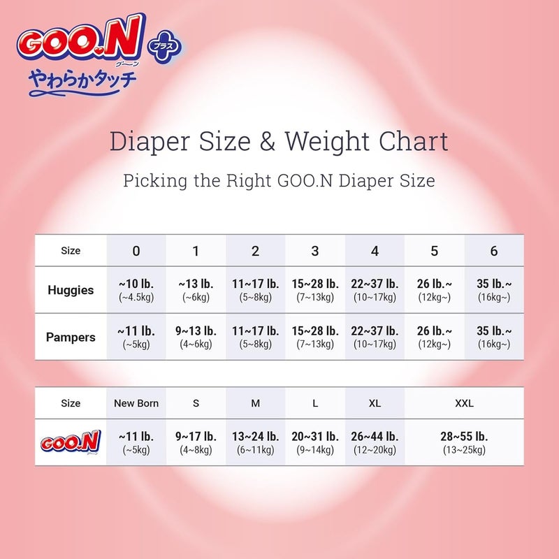 Goon Plus Diapers S Size up to 176 lb Unisex 1Pack 62 Count Tape Straps Sensitive Skin Made in Japan - Image 5